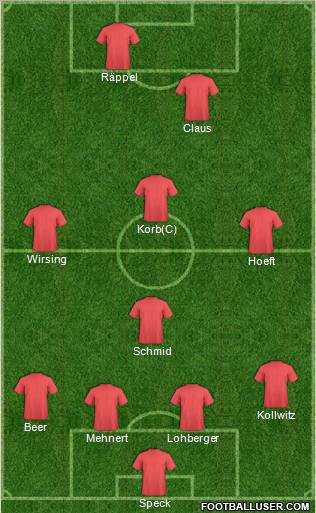 Champions League Team Formation 2011