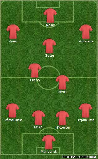 Fifa Team Formation 2011