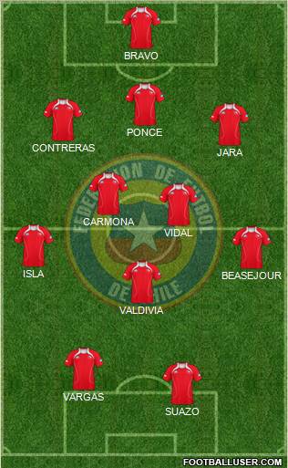 Chile Formation 2011