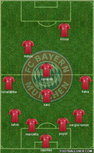 FC Bayern München Formation 2011