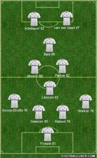 Tottenham Hotspur Formation 2011