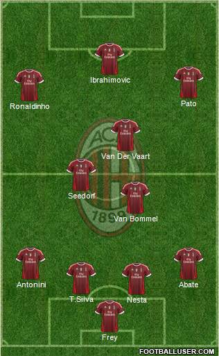 A.C. Milan Formation 2011