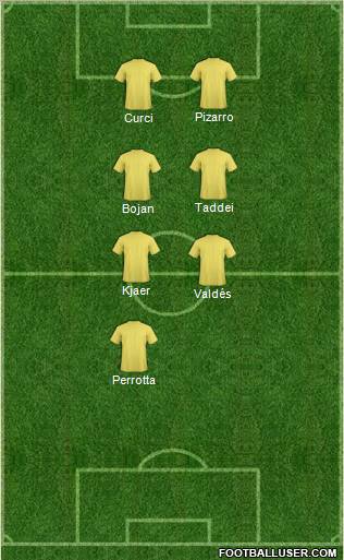 Arsenal Formation 2011