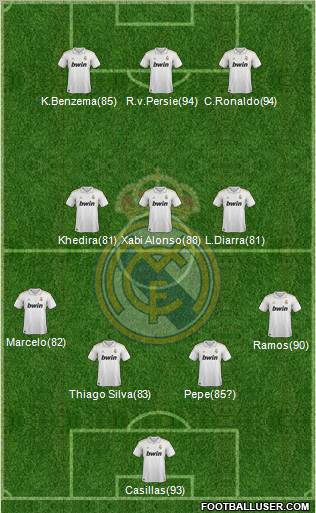 Real Madrid C.F. Formation 2011