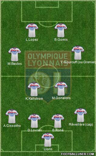 Olympique Lyonnais Formation 2011