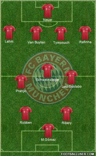 FC Bayern München Formation 2011