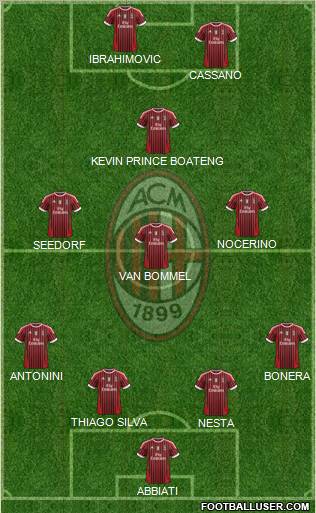 A.C. Milan Formation 2011
