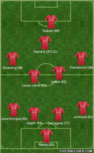 Liverpool Formation 2011