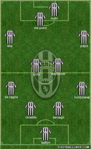 Juventus Formation 2011