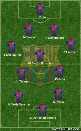 F.C. Barcelona Formation 2011