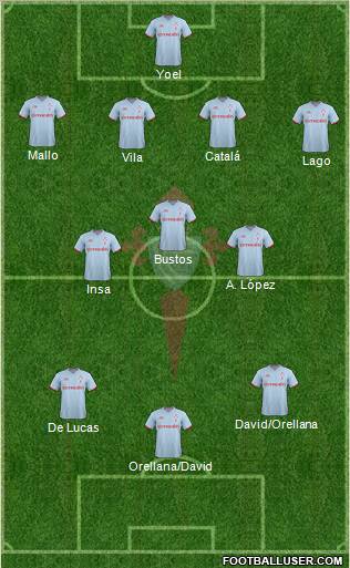R.C. Celta S.A.D. Formation 2011