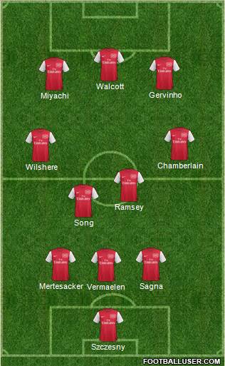Arsenal Formation 2011