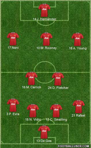 Manchester United Formation 2011