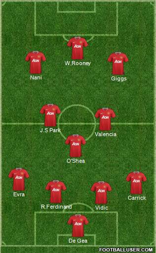 Manchester United Formation 2011