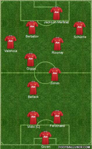 Manchester United Formation 2011