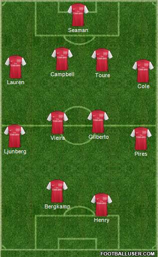 Arsenal Formation 2011