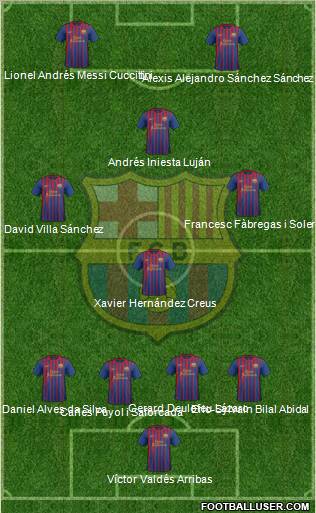 F.C. Barcelona Formation 2011