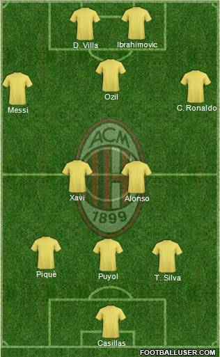 A.C. Milan Formation 2011