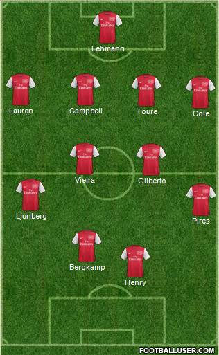 Arsenal Formation 2011