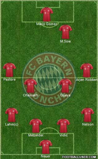 FC Bayern München Formation 2011
