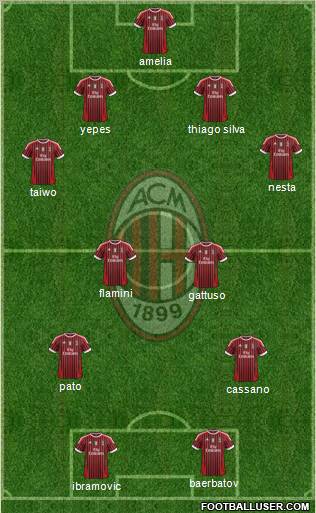 A.C. Milan Formation 2011