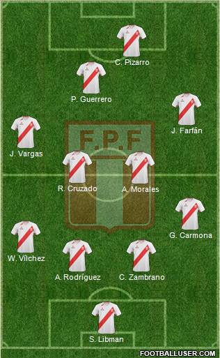 Peru football formation