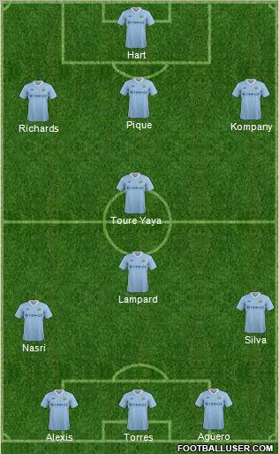 Manchester City Formation 2011