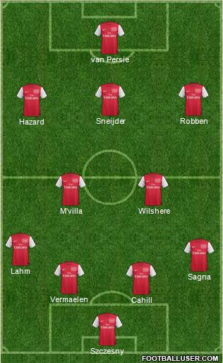 Arsenal Formation 2011