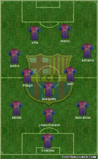 F.C. Barcelona Formation 2011