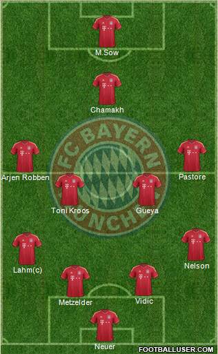 FC Bayern München Formation 2011