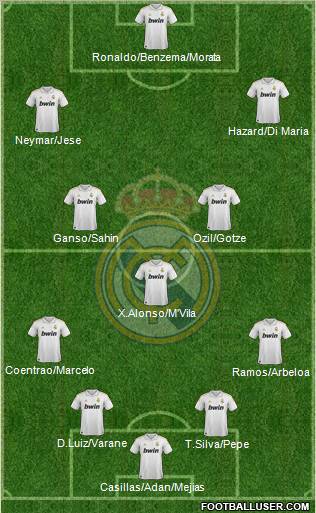 Real Madrid C.F. Formation 2011
