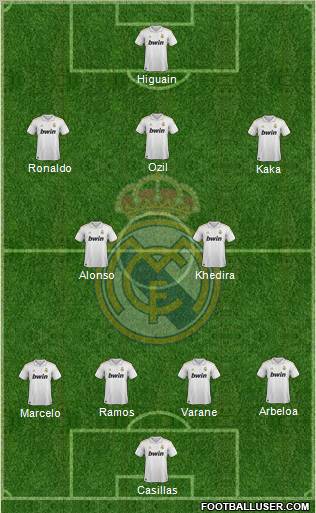 Real Madrid C.F. Formation 2011