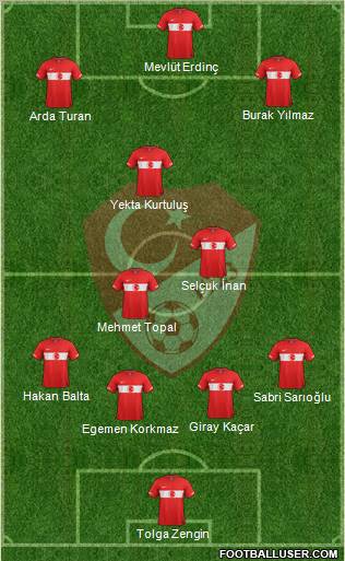 Turkey Formation 2011