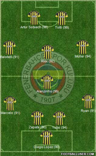Fenerbahçe SK Formation 2011