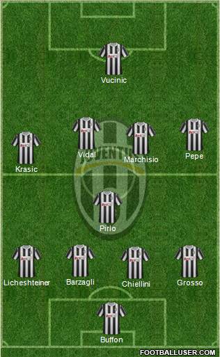 Juventus Formation 2011