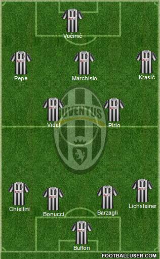 Juventus Formation 2011