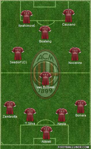 A.C. Milan Formation 2011