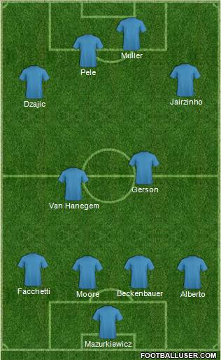 Dream Team Formation 2011