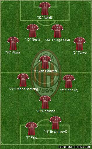 A.C. Milan Formation 2011