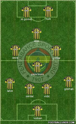 Fenerbahçe SK Formation 2011