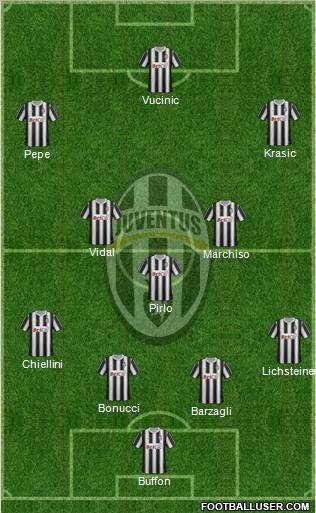 Juventus Formation 2011
