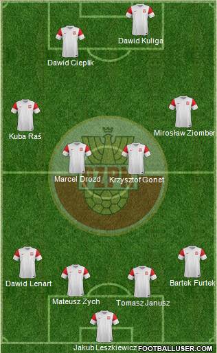 Poland Formation 2011