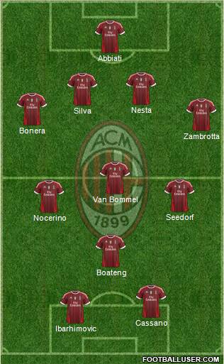 A.C. Milan Formation 2011