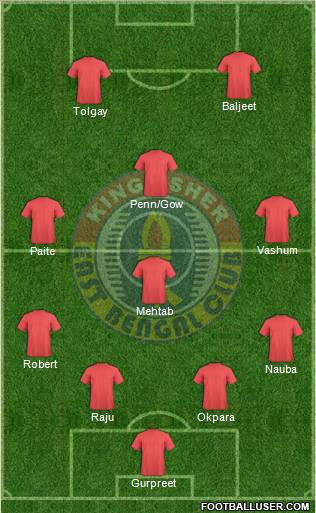 East Bengal Club Formation 2011