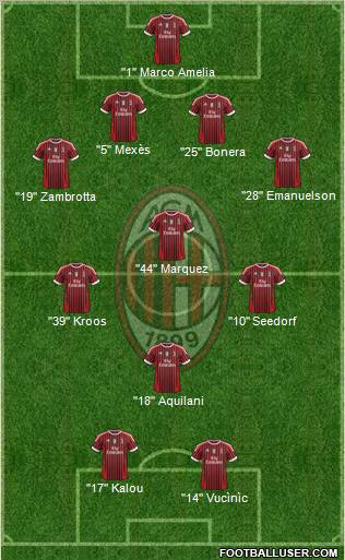 A.C. Milan Formation 2011