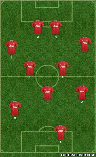 Manchester United Formation 2011