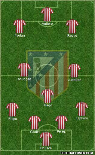 C. Atlético Madrid S.A.D. Formation 2011