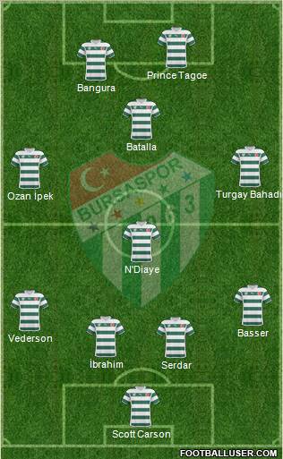 Bursaspor Formation 2011