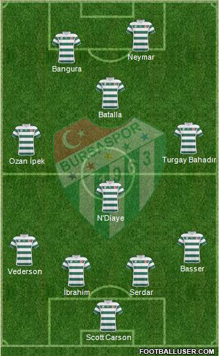 Bursaspor Formation 2011