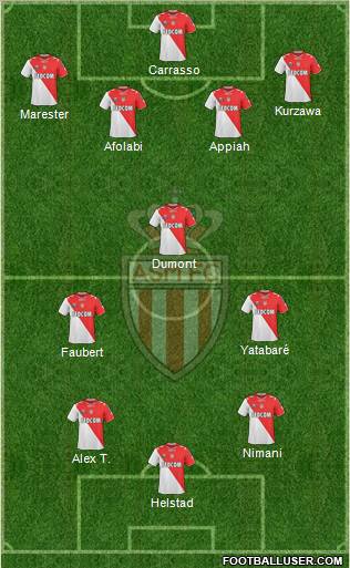 AS Monaco FC Formation 2011